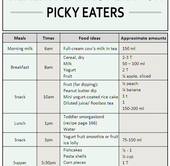 Healthy Eating Plan For Picky Eaters