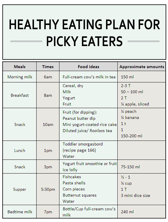 Healthy Eating Plan For Picky Eaters